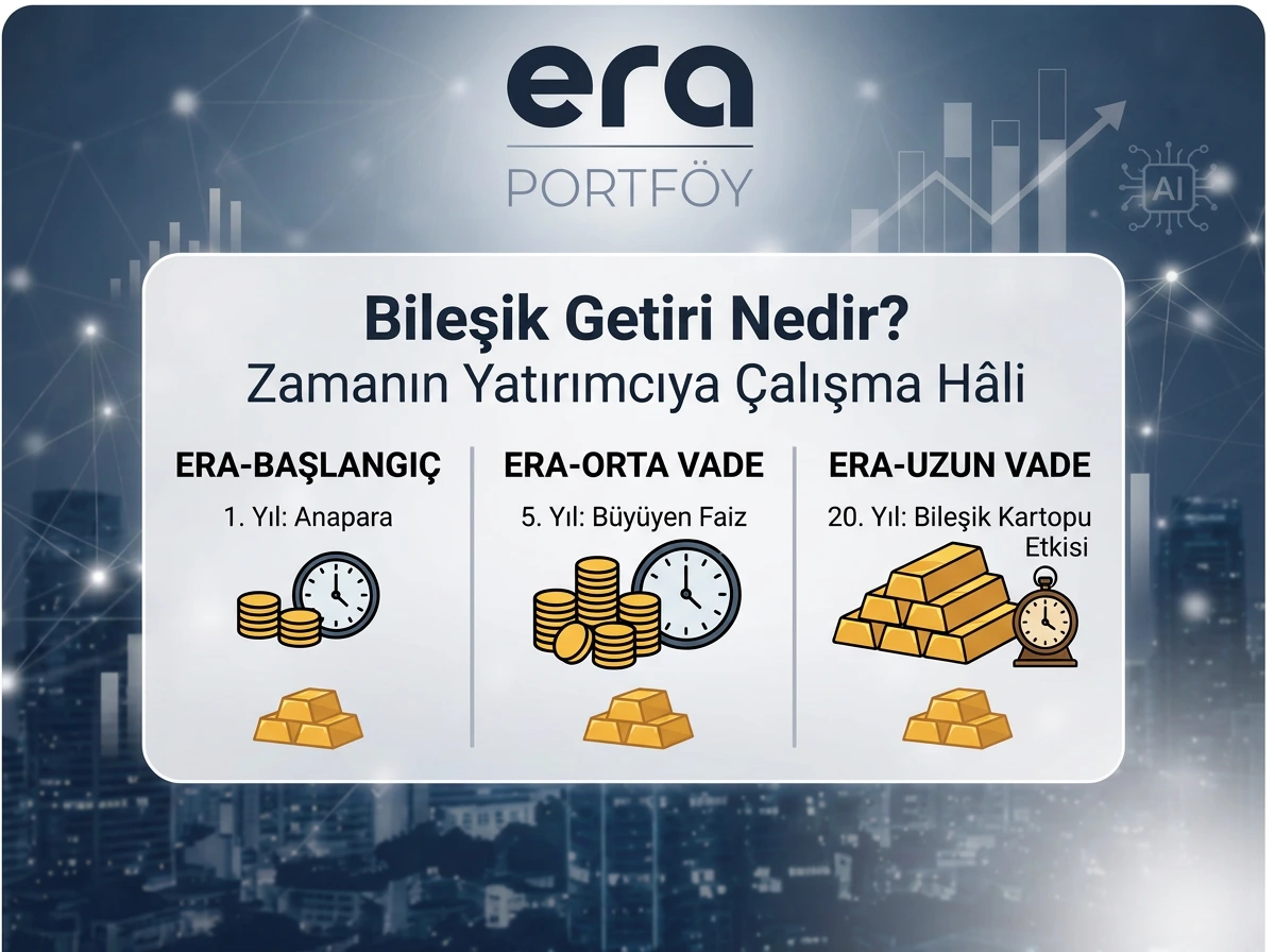 Bileşik Getiri Nedir? Zamanın Yatırımcıya Çalışma Hâli