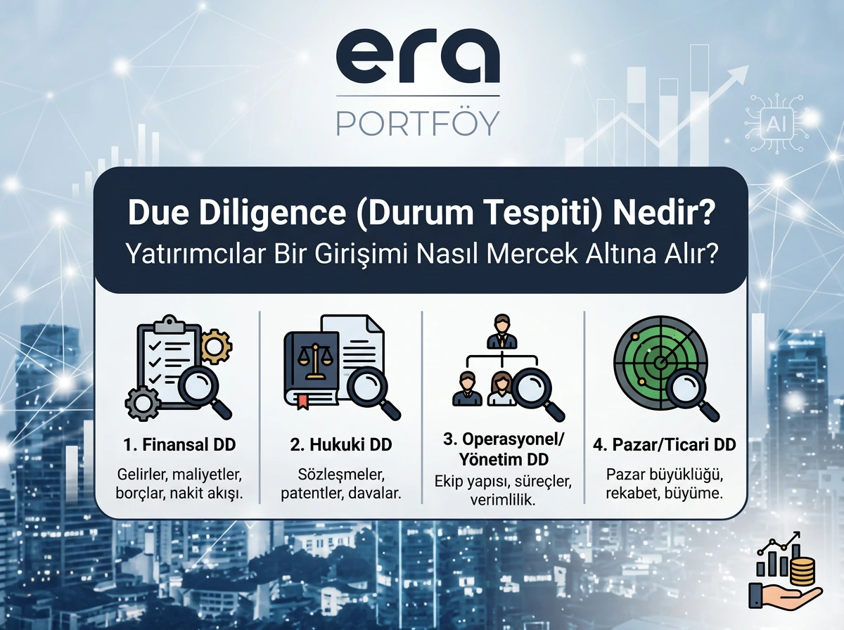 Due Diligence (Durum Tespiti) Nedir? Yatırımcılar Bir Girişimi Nasıl Mercek Altına Alır?